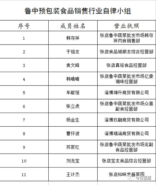 张店人再也不怕吃到 三无 食品了 因为食药监正在做这件事